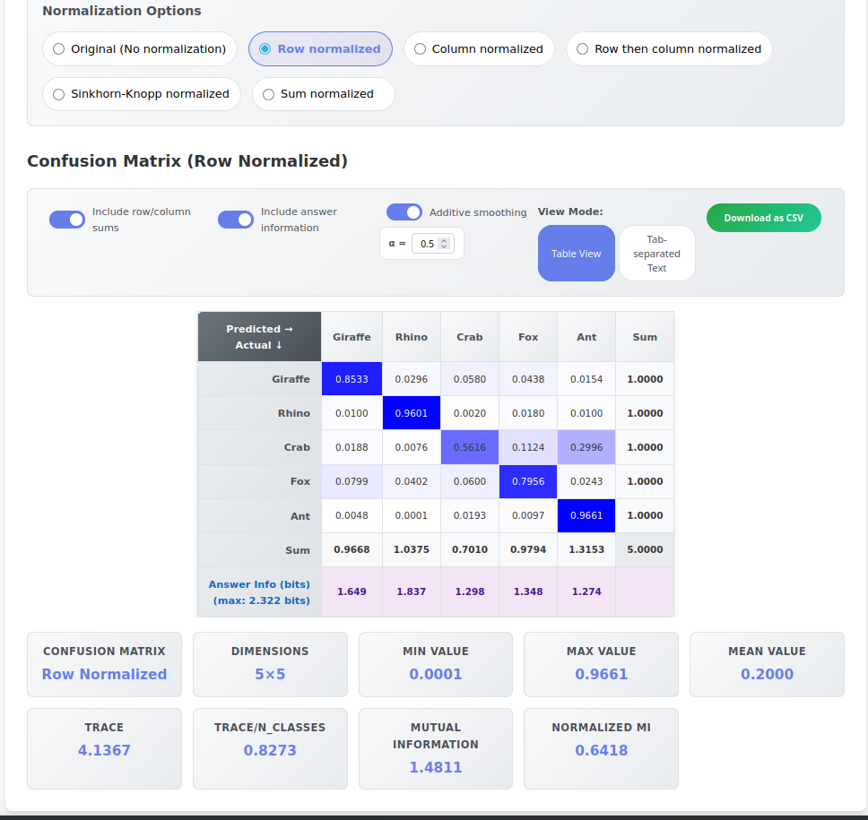 Confusion Matrix Page